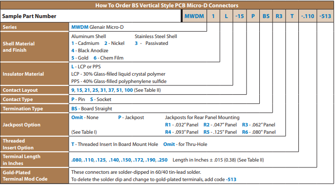 Glenair MWDM1L-15PBSR3T-.110-513印刷電路板連接器訂購指南
