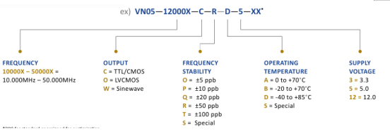 Wi2Wi VNO5系列溫控晶振(OCXO)訂購指南