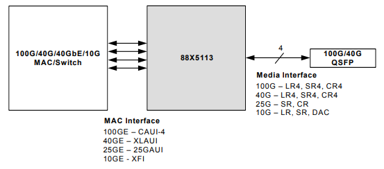 88X5113-A1-BVW4C000以太網 IC Marvell